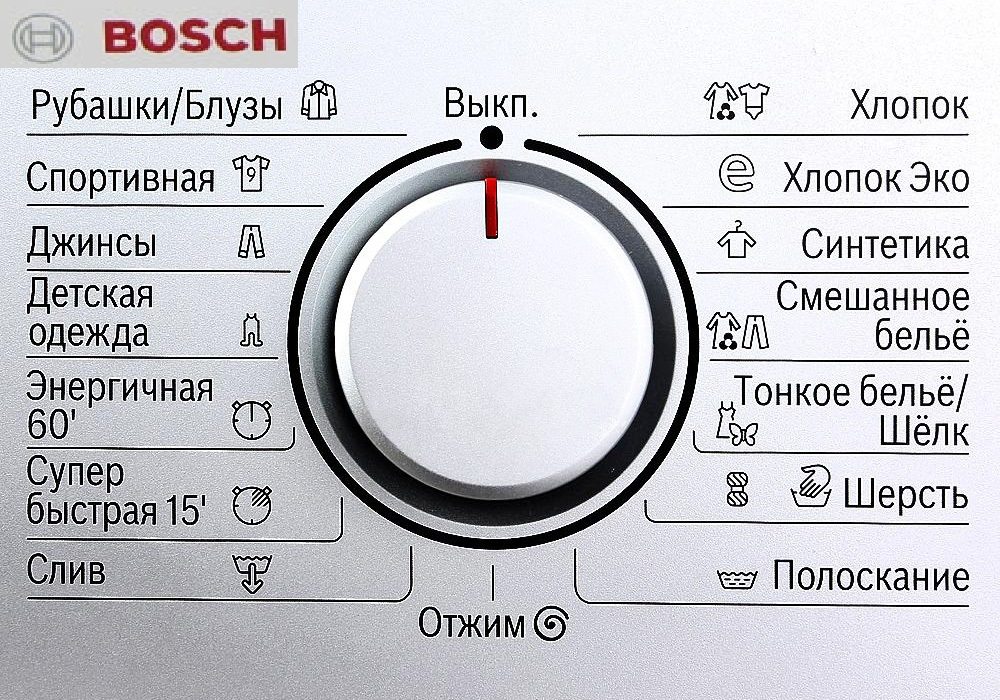 simboluri pe o mașină de spălat Bosch