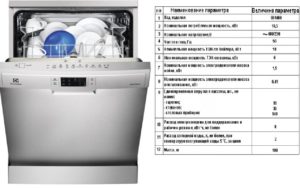 Caracteristicile tehnice ale mașinilor de spălat vase