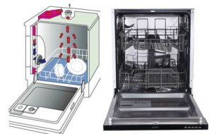 Co je turbosušení v myčce nádobí?