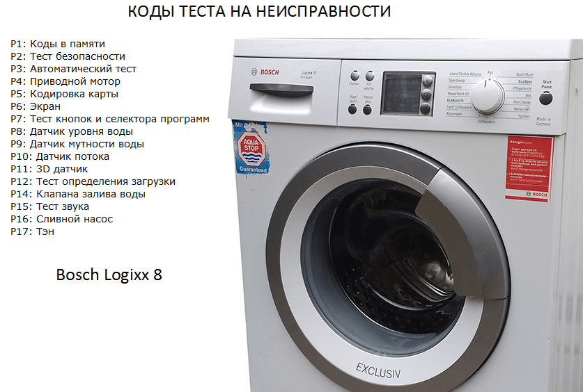 Сервизни кодове за пералня Bosch Logixx 8