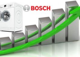 τα καλύτερα πλυντήρια ρούχων Bosch
