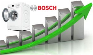 beste Bosch vaskemaskiner