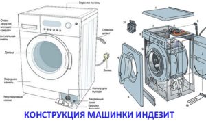 Designul mașinii de spălat Indesit