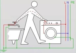 Kako spojiti perilicu rublja na struju ako nema uzemljenja