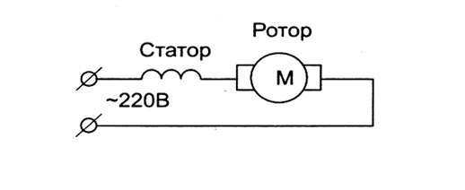 connection of rotor and stator windings