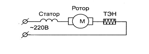 connection of the rotor and stator windings with an additional element
