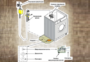 Bosch skalbimo mašinos aqua-stop suveikė