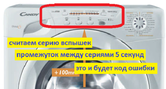 error on Kandy washing machine without screen 