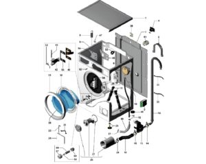 Hogyan működik az Electrolux mosógép?