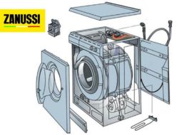 Hogyan működik a Zanussi mosógép?