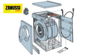 Hogyan működik a Zanussi mosógép?