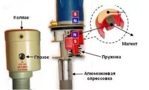 Принципът на работа на аквастопа в съдомиялна машина