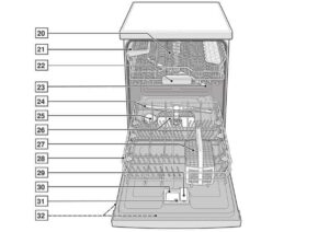 Como escolher uma máquina de lavar louça de acordo com os parâmetros?