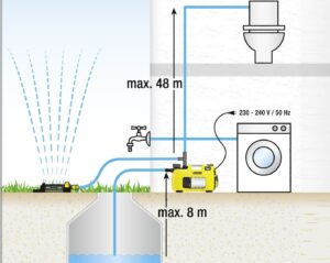 Conectați mașina de spălat la puț