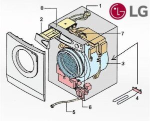 Hoe de LG-wasmachine werkt