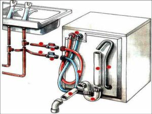 Mesin basuh memanaskan air itu sendiri atau mengambil air panas