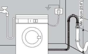 Comment positionner correctement le tuyau de vidange de la machine à laver