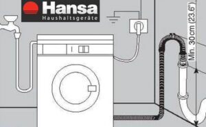 Como conectar uma máquina de lavar Hansa